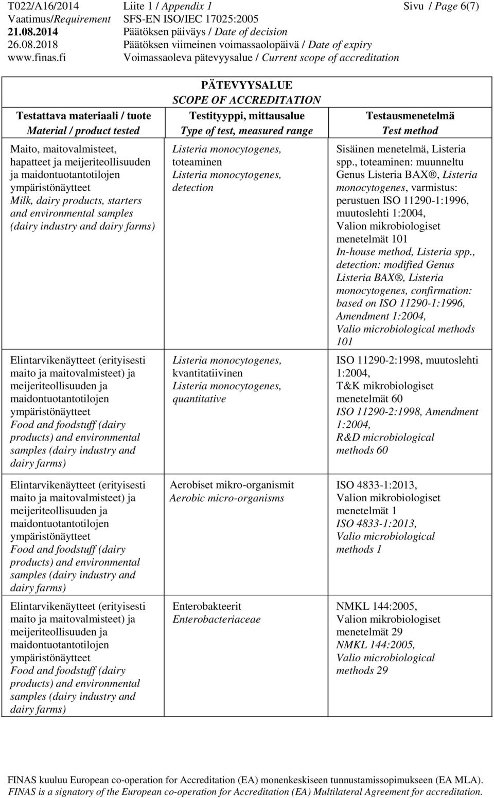 , toteaminen: Genus Listeria BAX, Listeria monocytogenes, varmistus: perustuen ISO 11290-1:1996, muutoslehti menetelmät 101 In-house method, Listeria spp.