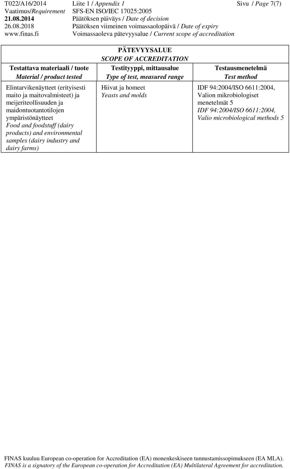 Yeasts and molds IDF 94:2004/ISO 661