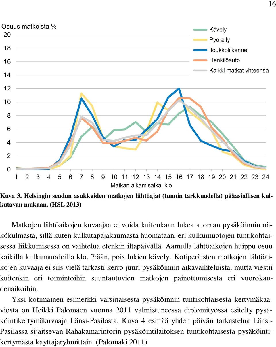 vaihtelua etenkin iltapäivällä. Aamulla lähtöaikojen huippu osuu kaikilla kulkumuodoilla klo. 7:ään, pois lukien kävely.