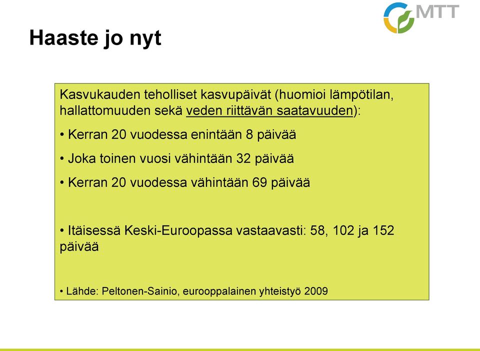 vuosi vähintään 32 päivää Kerran 20 vuodessa vähintään 69 päivää Itäisessä