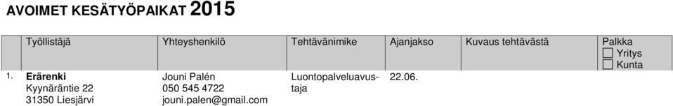 Forssan Seudun Hyvinvointikuntayhtymä Ruisluodon Palvelukeskus Ruisluodontie 19 5. Forssan Seudun Hyvinvointikuntayhtymä Ruisluodon Palvelukeskus Ruisluodontie 19 Jouni Palén 050 545 4722 jouni.
