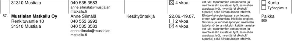 Ojansuun Puutarha Kaukolantie 36 Anne Silmälä 040 553 6993 040 535 3583 anne.silmala@mustialan matkailu.fi Anne Silmälä 040 553 6993 040 535 3583 anne.silmala@mustialan matkailu.fi Markku Niemelä 050 365 2430 03 4343 140 Ismo Ojansuu 0400 535 714 ismo.