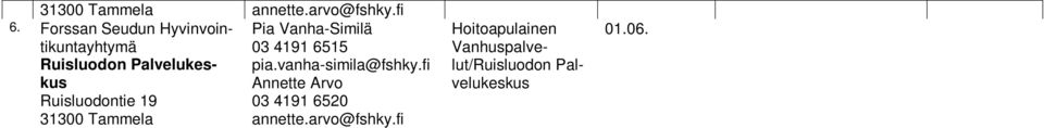 Forssan Seudun Hyvinvointikuntayhtymä Ruisluodon Palvelukeskus Ruisluodontie 19 10. Forssan Seudun Hyvinvointikuntayhtymä Ruisluodon Palvelukeskus Ruisluodontie 19 11.