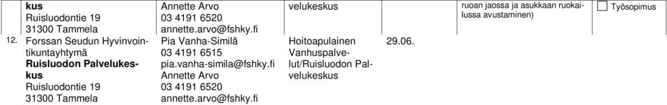 Forssan Seudun Hyvinvointikuntayhtymä Tammikartanon Palvelukeskus Tammelantie 25 Annette Arvo 03 4191 6520 annette.arvo@fshky.fi Pia Vanha-Similä 03 4191 6515 pia.vanha-simila@fshky.