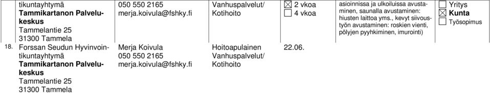 Forssan Seudun Hyvinvointikuntayhtymä Tammikartanon Palvelukeskus Tammelantie 25 22. Forssan Seudun Hyvinvointikuntayhtymä Tammikartanon Palvelukeskus Tammelantie 25 050 550 2165 merja.koivula@fshky.