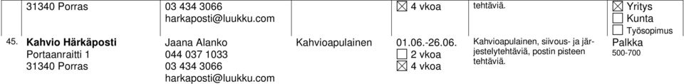 Kuntoutumisasema Ote Oy Rajakatu 2 Jaana Alanko 044 037 1033 03 434 3066 harkaposti@luukku.com Eeva-Liisa Mäkelä 050 596 5180 info@kultakukkura.fi Eeva-Liisa Mäkelä 050 596 5180 info@kultakukkura.