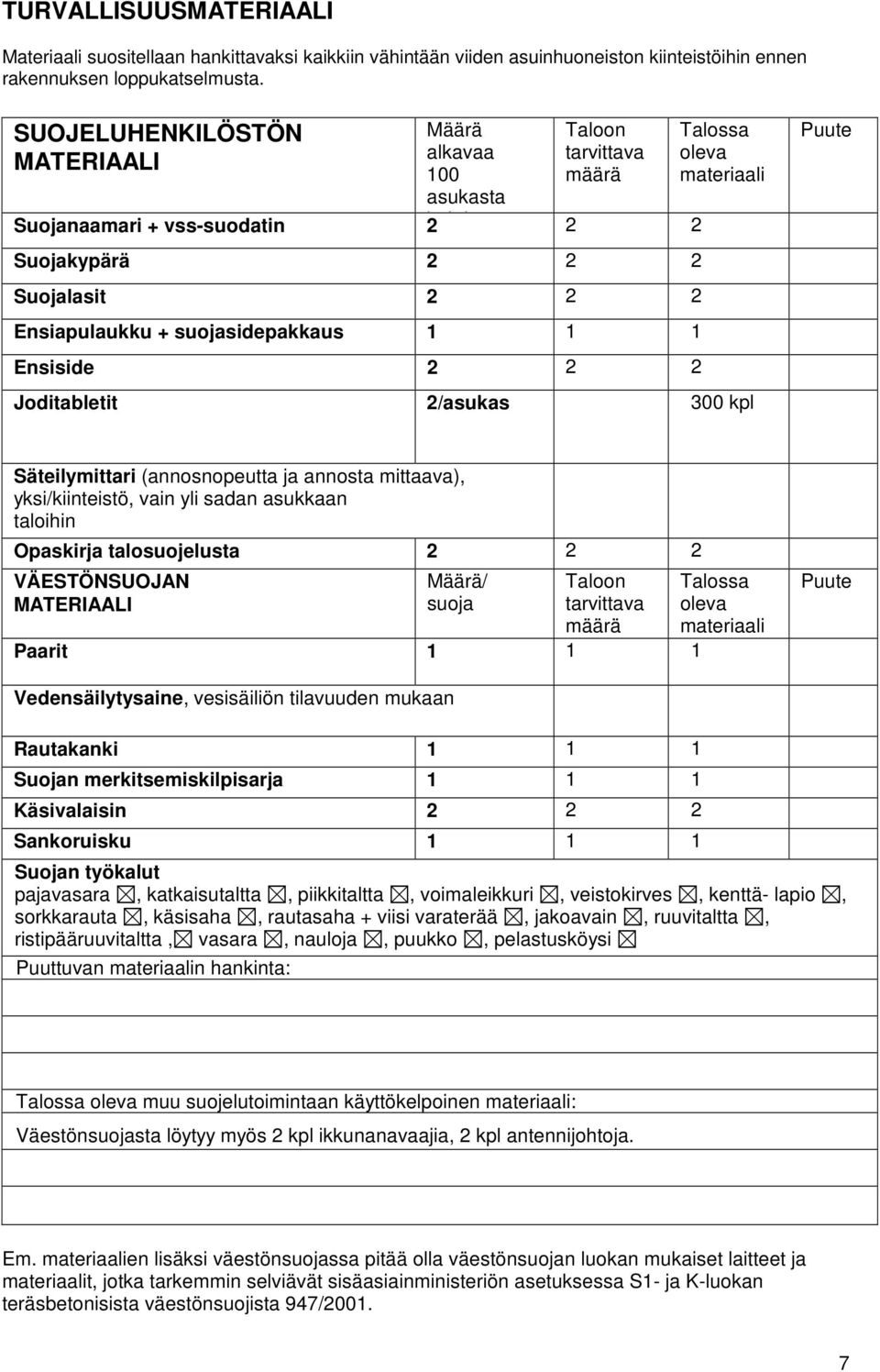 Ensiside 2 2 2 Talossa oleva materiaali Joditabletit 2/asukas 300 kpl Puute Säteilymittari (annosnopeutta ja annosta mittaava), yksi/kiinteistö, vain yli sadan asukkaan taloihin Opaskirja