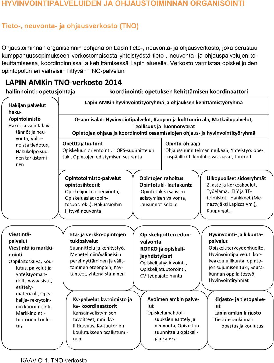 Verkosto varmistaa opiskelijoiden opintopolun eri vaiheisiin liittyvän TNO-palvelun.