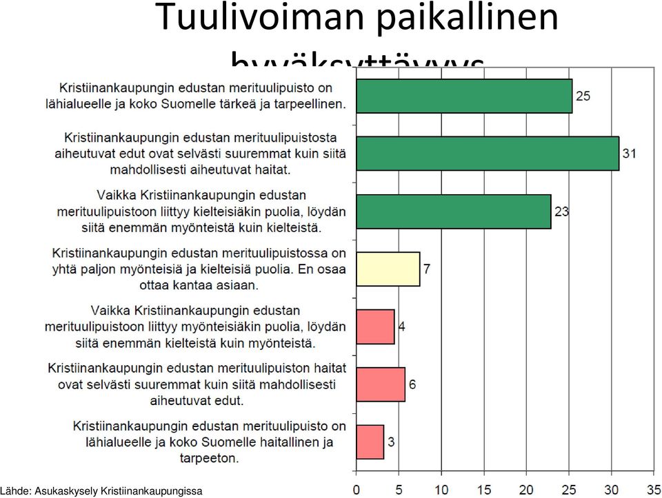 hyväksyttävyys