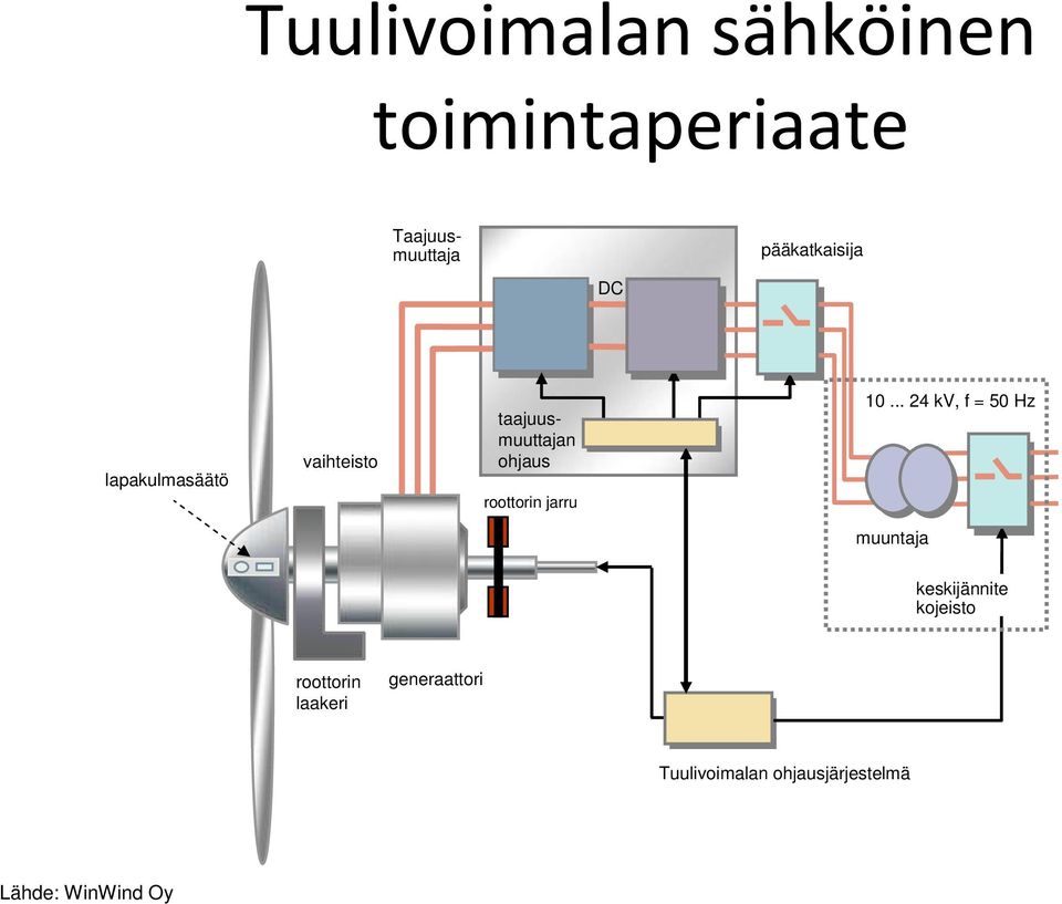 roottorin jarru 10.