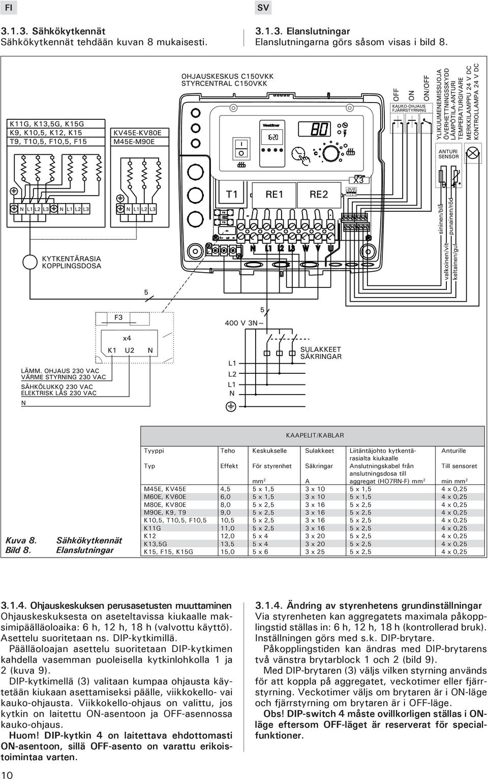 sensoret anslutningsdosa till mm A aggregat (HORN-F) mm min mm ME, KVE, x, x 0 x, x 0, M0E, KV0E,0 x, x 0 x, x 0, M80E, KV80E 8,0 x, x x, x 0, M90E, K9, T9 9,0 x, x x, x 0, K0,, T0,, F0, 0, x, x x, x