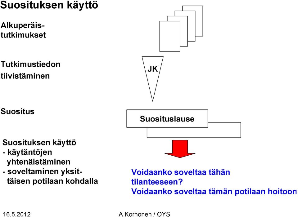 käytäntöjen yhtenäistäminen - soveltaminen yksittäisen potilaan