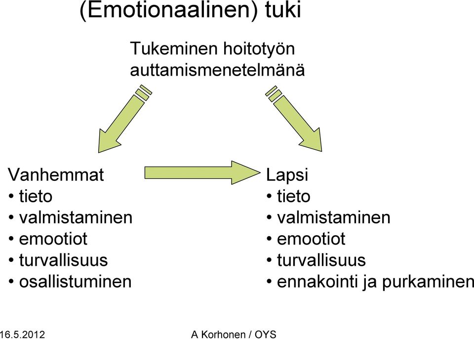 emootiot turvallisuus osallistuminen Lapsi tieto