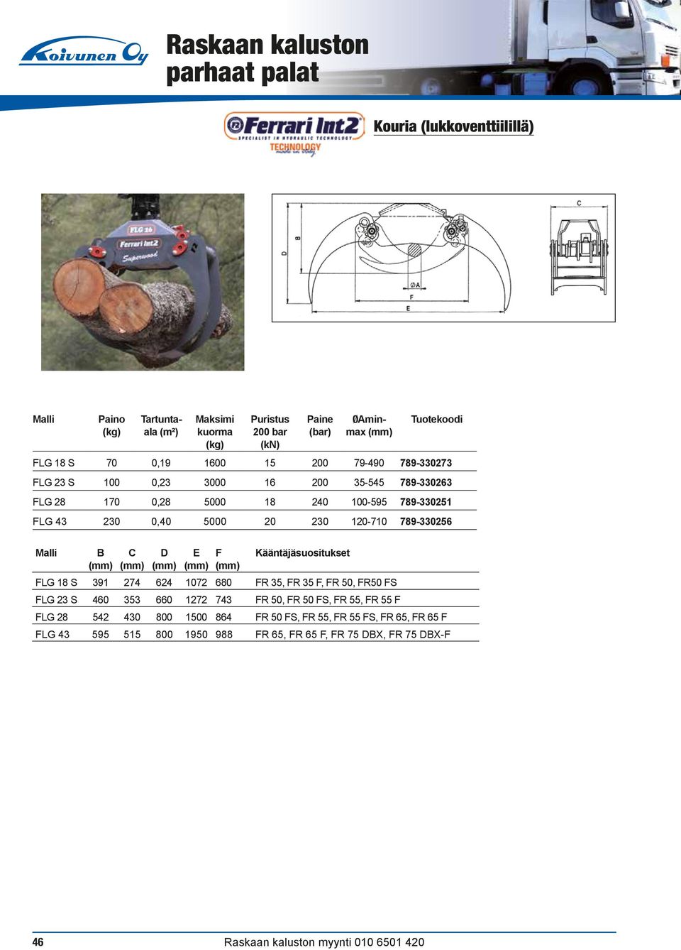 789-330256 Malli B () C () D () E () F () Kääntäjäsuositukset FLG 18 S 391 274 624 1072 680 FR 35, FR 35 F, FR 50, FR50 FS FLG 23 S 460 353 660 1272 743 FR