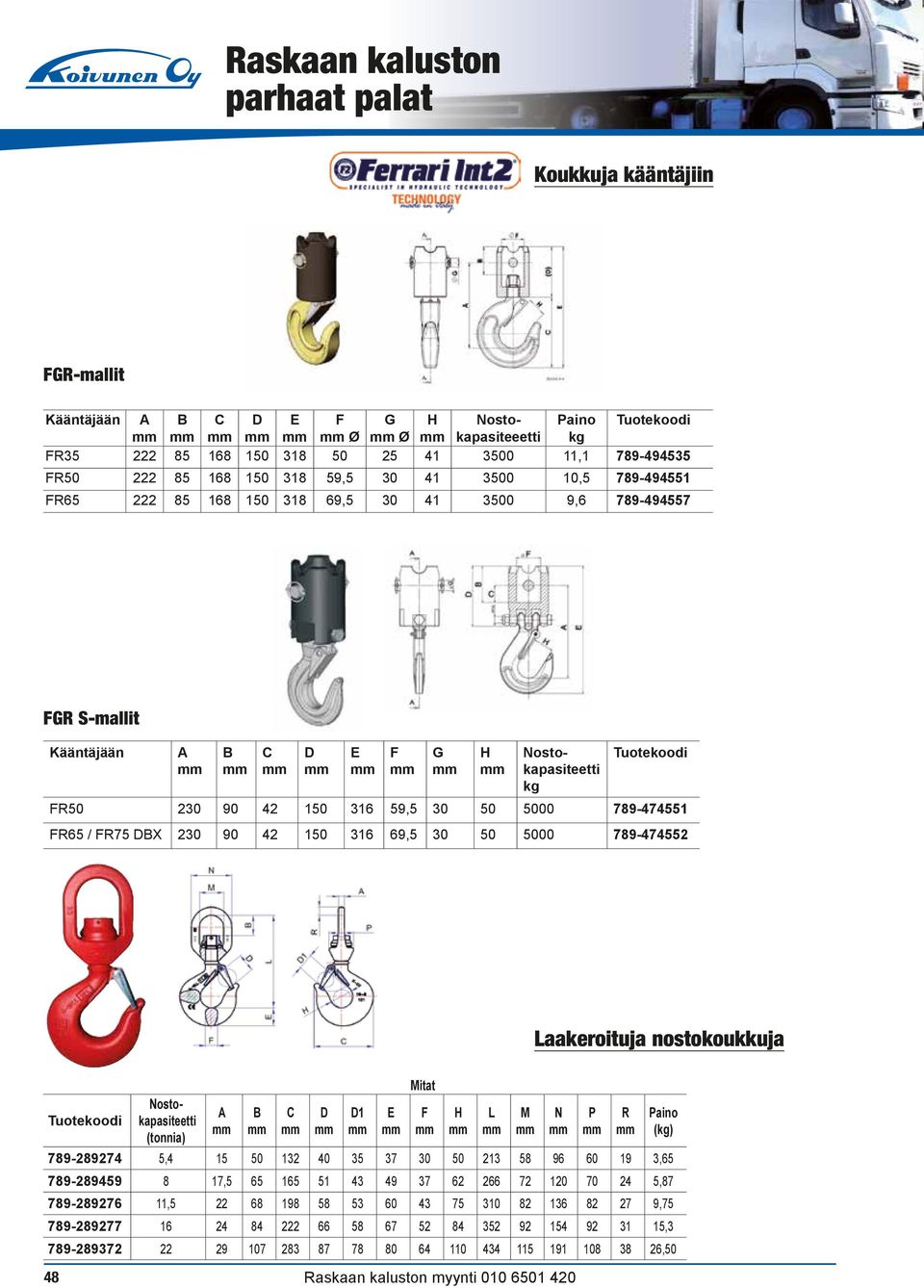 DBX 230 90 42 150 316 69,5 30 50 5000 789-474552 Laakeroituja nostokoukkuja Tuotekoodi Nostokapasiteetti (tonnia) A B C D D1 789-289274 5,4 15 50 132 40 35 37 30 50 213 58 96 60 19 3,65 789-289459 8