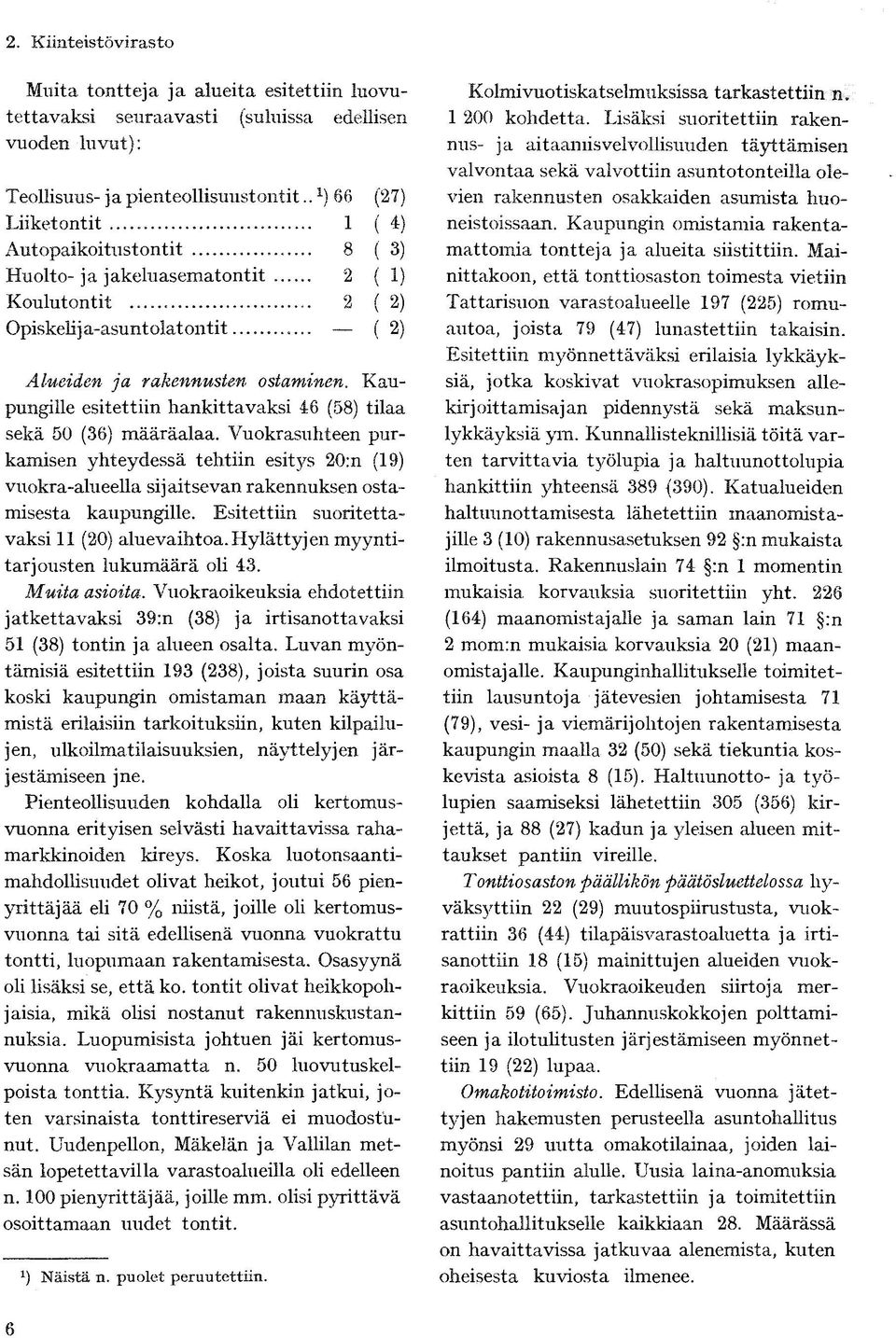 Kaupungille esitettiin hankittavaksi 46 (58) tilaa sekä 50 (36) määräalaa.
