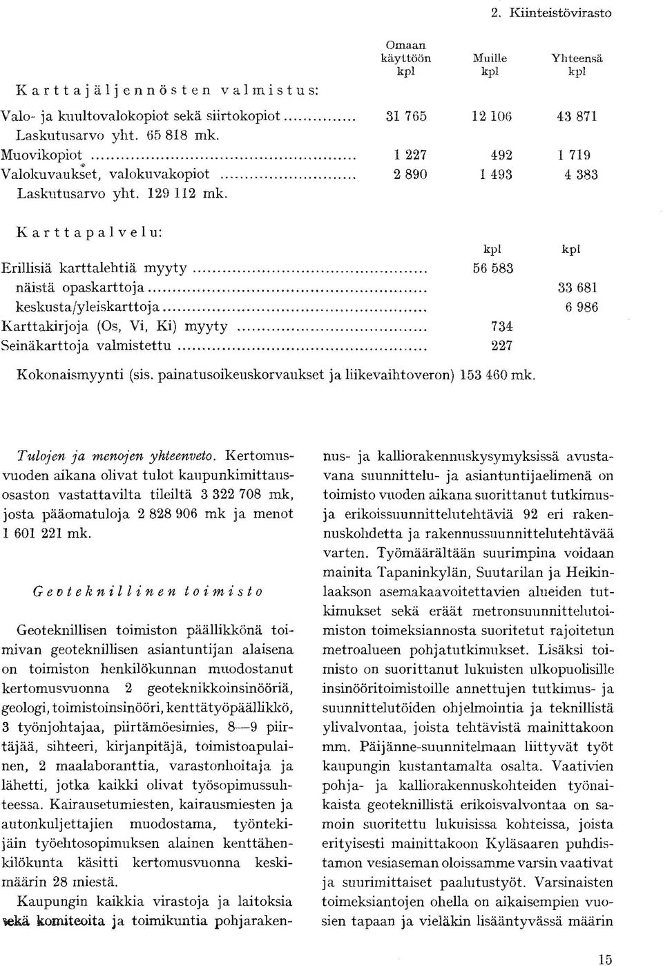 Kiinteistövi" rasto Muille kpl Yhteensä kpl 12 106 43 871 492 1 719 1 493 4 383 Karttapalvelu: Erillisiä karttalehtiä myyty näistä opaskarttoja keskusta/yleiskarttoja Karttakirjoja (Os, Vi, Ki) myyty