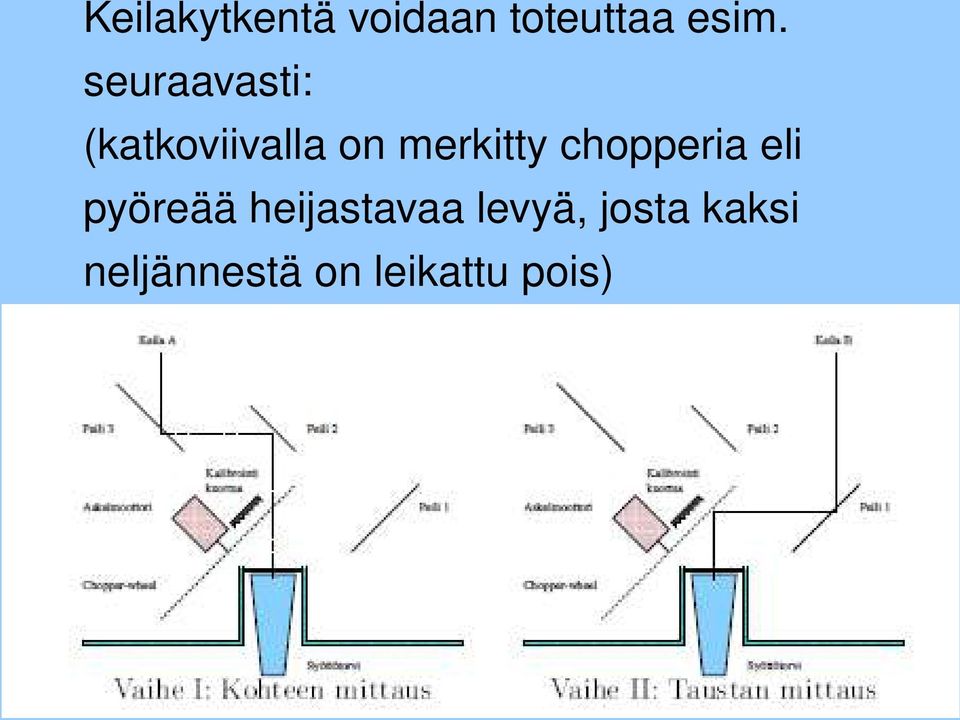 chopperia eli pyöreää heijastavaa