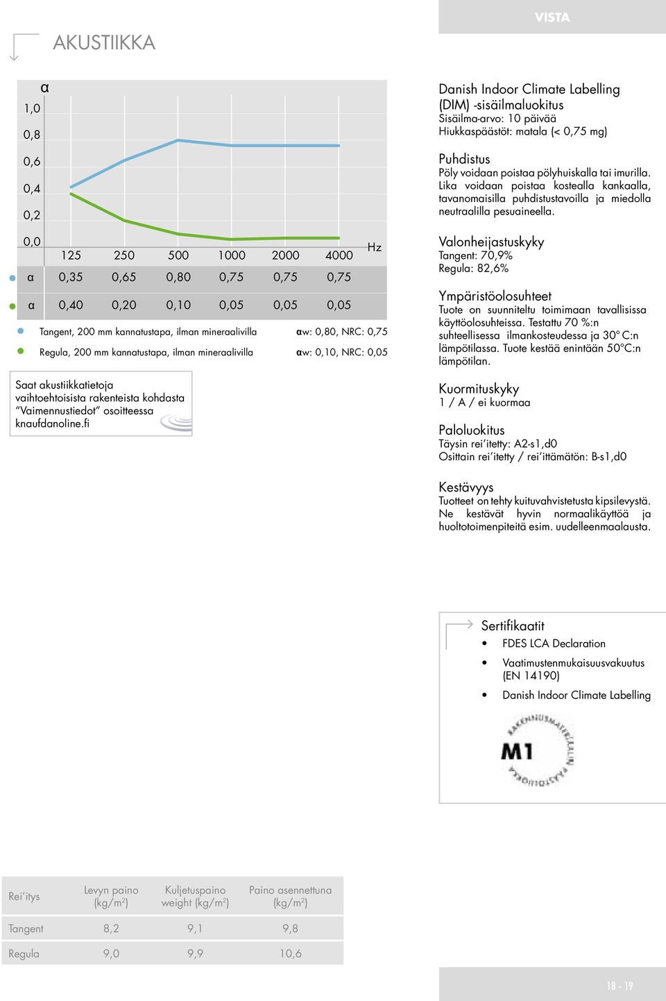 fi Hz Danish Indoor Climate Labelling (DIM) -sisäilmaluokitus Sisäilma-arvo: 10 päivää Hiukkaspäästöt: matala (< 0,75 mg) Puhdistus Pöly voidaan poistaa pölyhuiskalla tai imurilla.