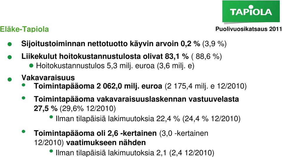 e 12/2010) Toimintapääoma vakavaraisuuslaskennan vastuuvelasta 27,5 % (29,6% 12/2010) Ilman tilapäisiä lakimuutoksia 22,4 %