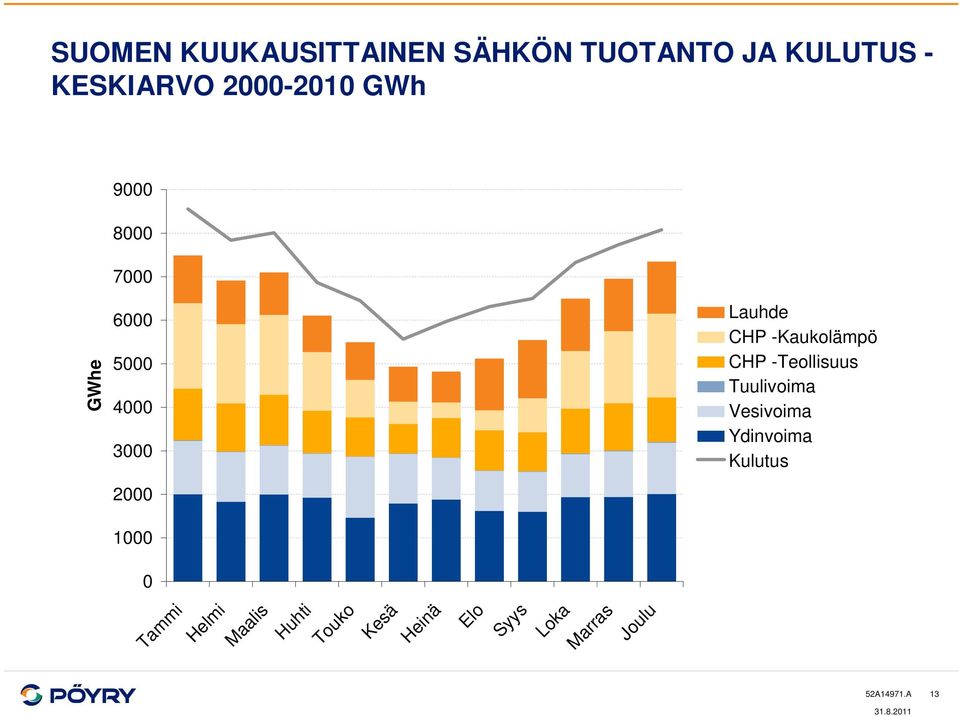 -Teollisuus Tuulivoima Vesivoima Ydinvoima Kulutus Tammi Helmi