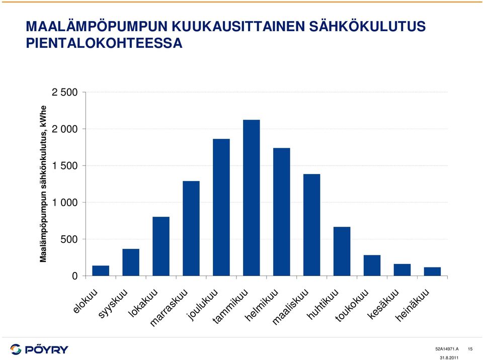 2 1 5 1 5 elokuu syyskuu lokakuu marraskuu joulukuu