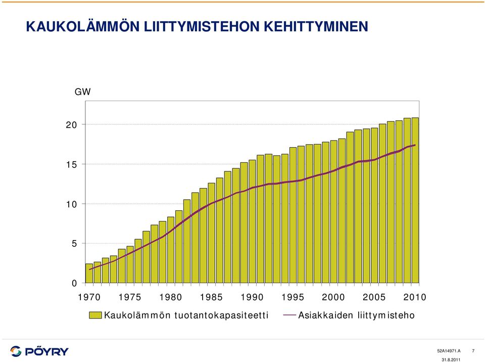 1985 199 1995 2 25 Kaukolämmön