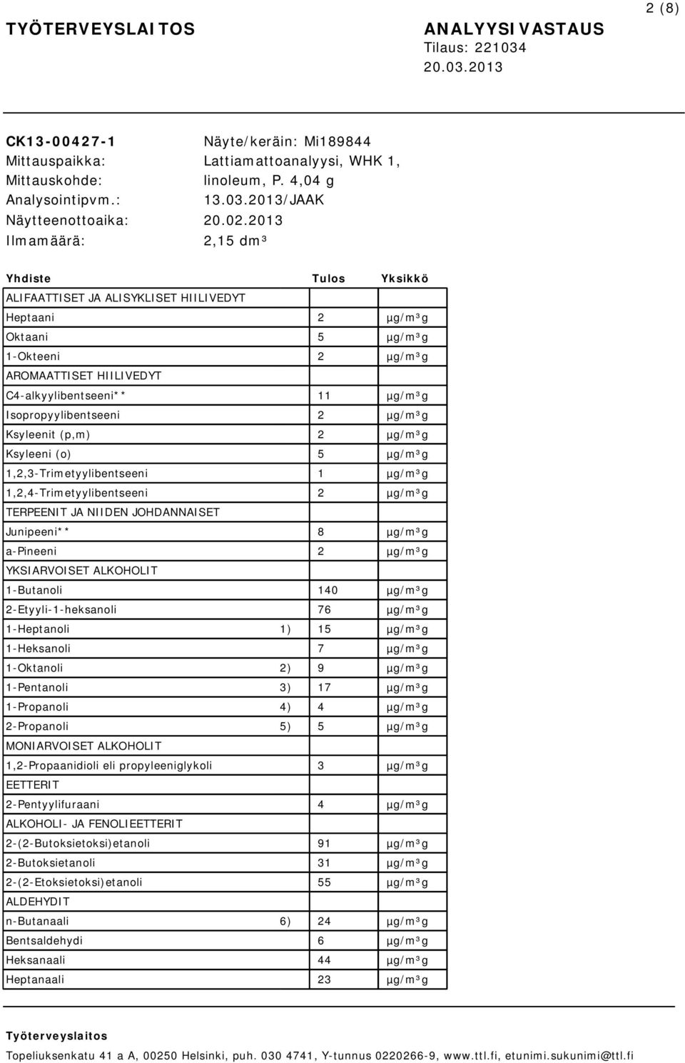 µg/m³g Ksyleenit (p,m) 2 µg/m³g Ksyleeni (o) 5 µg/m³g 1,2,3-Trimetyylibentseeni 1 µg/m³g 1,2,4-Trimetyylibentseeni 2 µg/m³g TERPEENIT JA NIIDEN JOHDANNAISET Junipeeni** 8 µg/m³g a-pineeni 2 µg/m³g