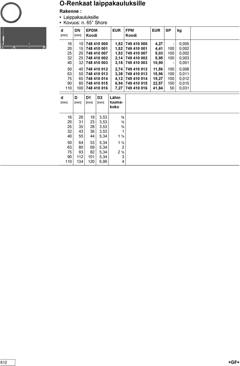 410 002 2,14 749 410 002 5,95 100 0,003 40 32 748 410 003 3,18 749 410 003 10,90-0,001 50 40 748 410 012 2,74 749 410 012 11,56 100 0,008 63 50 748 410 013 3,38 749 410 013 15,96 100 0,011 75 65 748