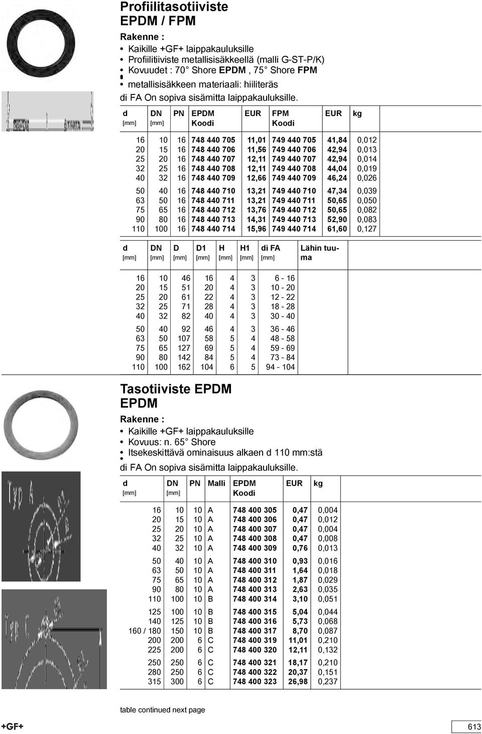 PN EPDM Kooi EUR FPM Kooi EUR kg 16 10 16 748 440 705 11,01 749 440 705 41,84 0,012 20 15 16 748 440 706 11,56 749 440 706 42,94 0,013 25 20 16 748 440 707 12,11 749 440 707 42,94 0,014 32 25 16 748