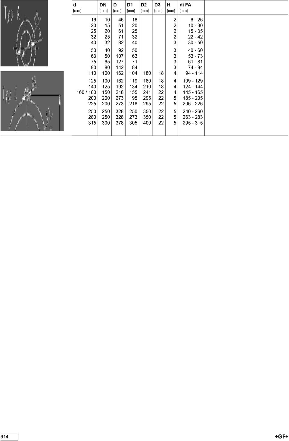 4 109-129 140 125 192 134 210 18 4 124-144 160 / 180 150 218 155 241 22 4 145-165 200 200 273 195 295 22 5 185-205 225 200