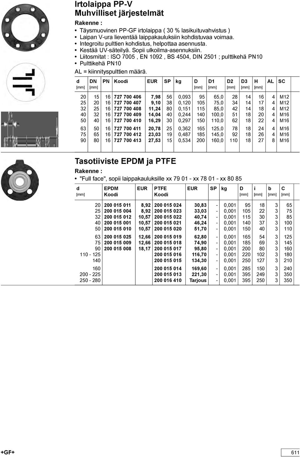 PN Kooi EUR SP kg D D2 D3 H A SC 20 15 16 727 700 406 7,98 56 0,093 95 65,0 28 14 16 4 M12 25 20 16 727 700 407 9,10 38 0,120 105 75,0 34 14 17 4 M12 32 25 16 727 700 408 11,24 80 0,151 115 85,0 42