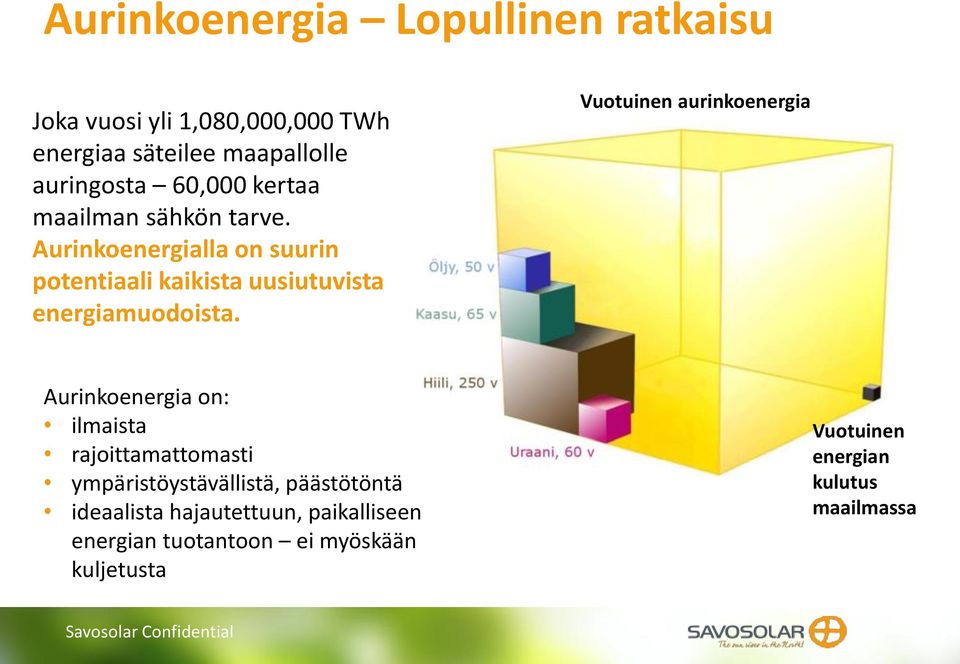 Aurinkoenergialla on suurin potentiaali kaikista uusiutuvista energiamuodoista.