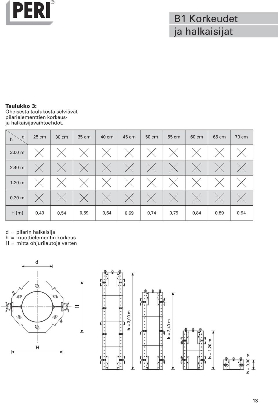 h d 5 cm 3 cm 35 cm 4 cm 45 cm 5 cm 55 cm 6 cm 65 cm 7 cm 3, m,4 m, m,3 m H