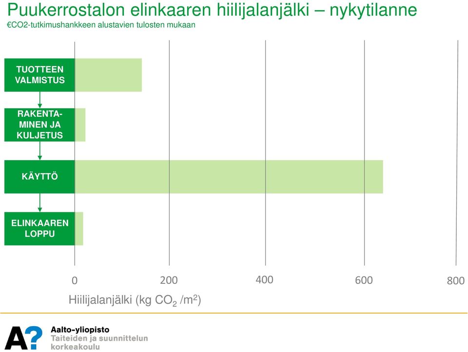 TUOTTEEN VALMISTUS RAKENTA- MINEN JA KULJETUS KÄYTTÖ