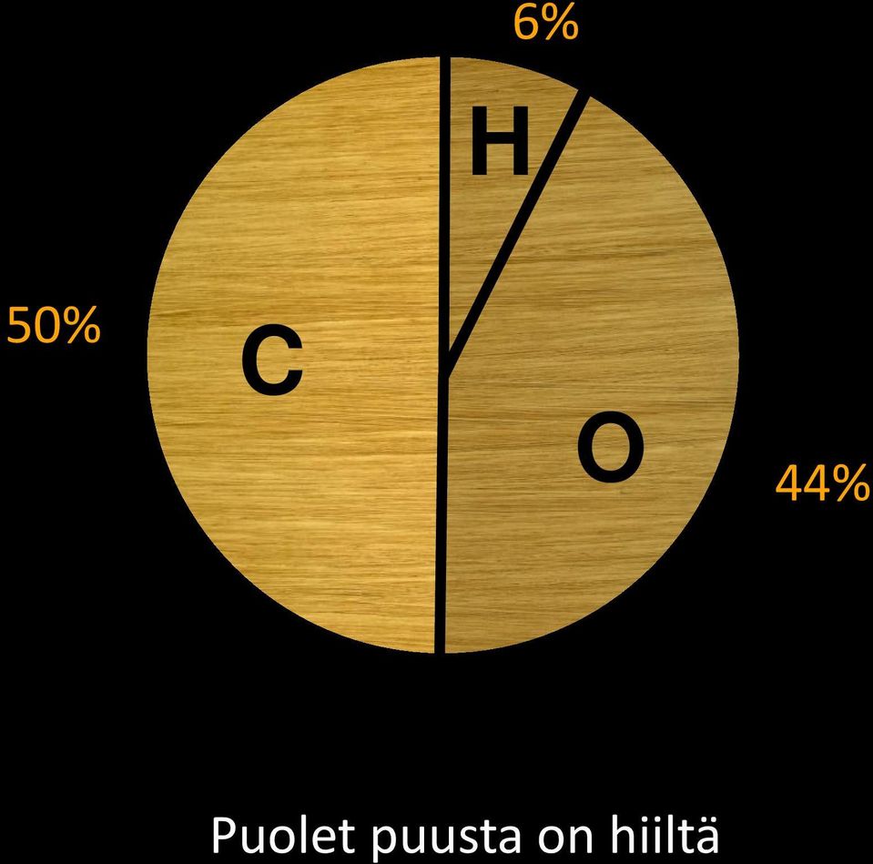 Puolet