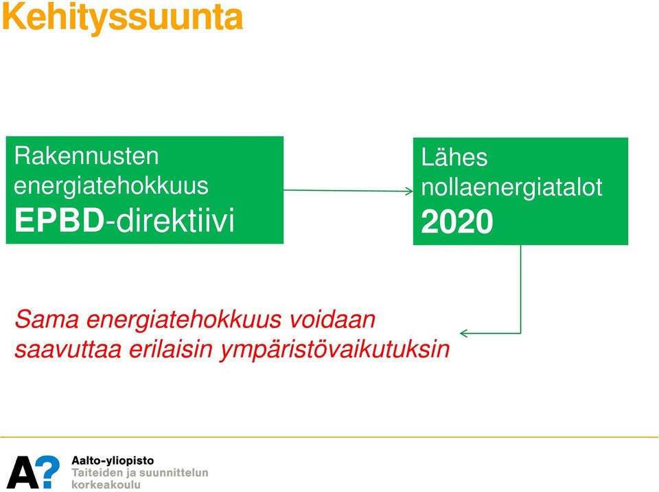 nollaenergiatalot 2020 Sama