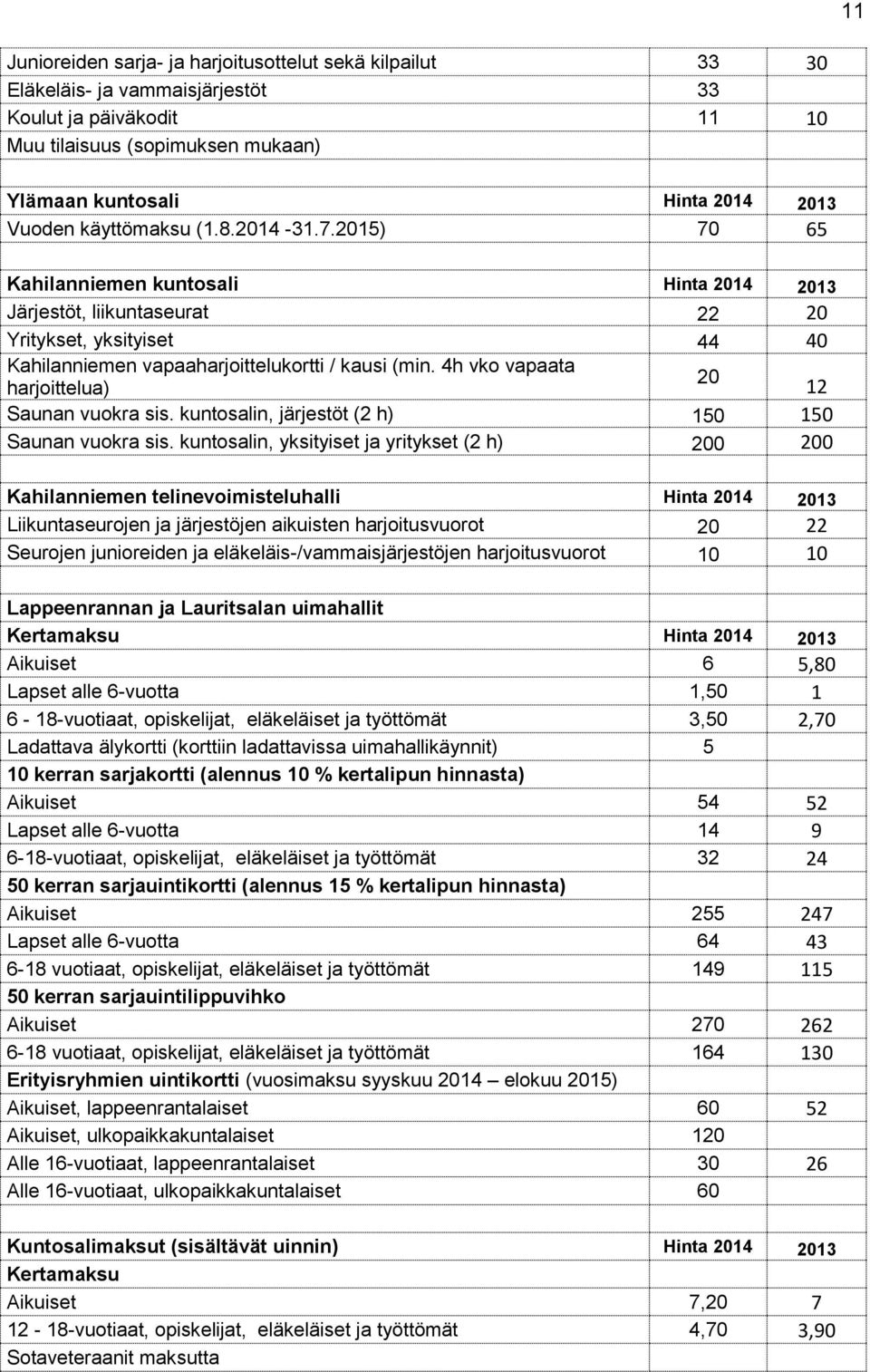 4h vko vapaata harjoittelua) 20 12 Saunan vuokra sis. kuntosalin, järjestöt (2 h) 150 150 Saunan vuokra sis.