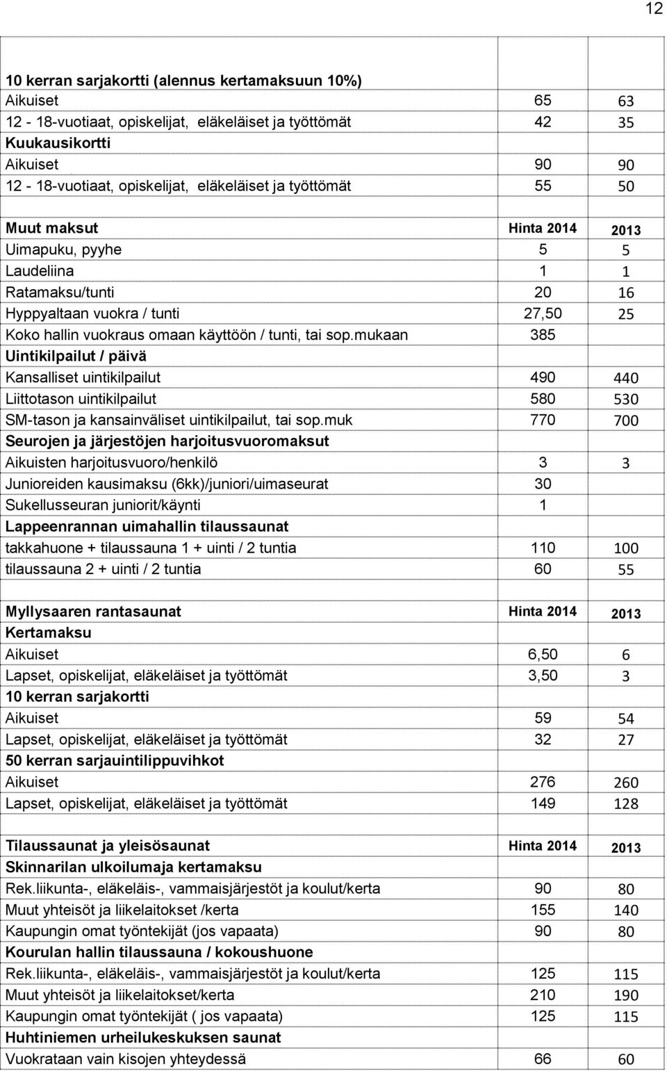 mukaan 385 Uintikilpailut / päivä Kansalliset uintikilpailut 490 440 Liittotason uintikilpailut 580 530 SM-tason ja kansainväliset uintikilpailut, tai sop.