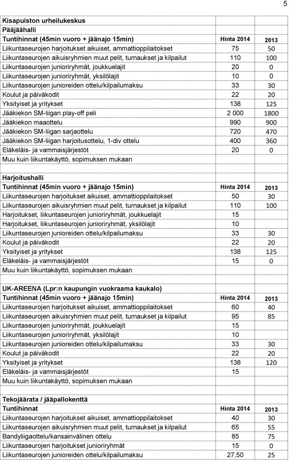 Koulut ja päiväkodit 22 20 Yksityiset ja yritykset 138 125 Jääkiekon SM-liigan play-off peli 2 000 1800 Jääkiekon maaottelu 990 900 Jääkiekon SM-liigan sarjaottelu 720 470 Jääkiekon SM-liigan