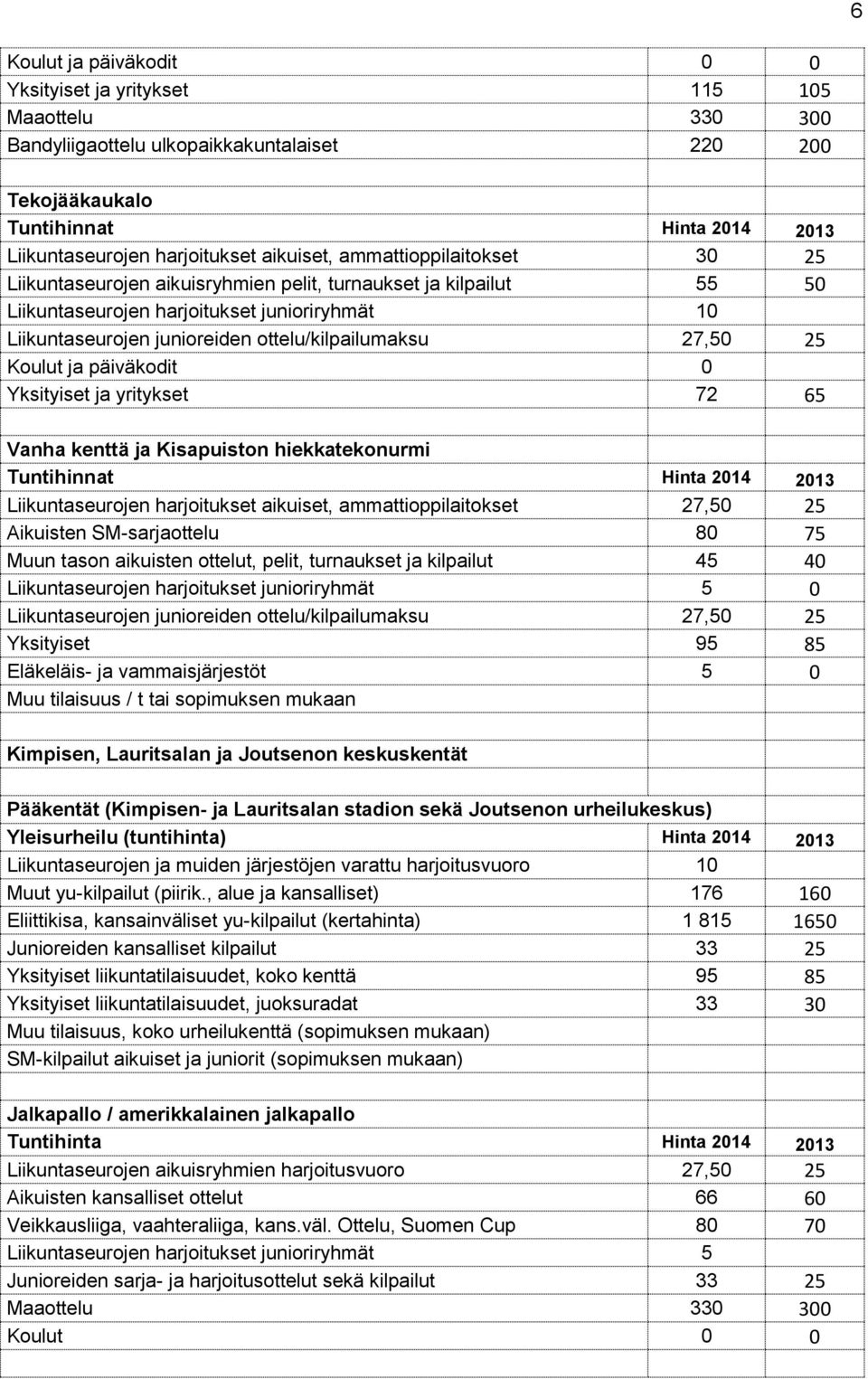 ottelu/kilpailumaksu 27,50 25 Koulut ja päiväkodit 0 Yksityiset ja yritykset 72 65 Vanha kenttä ja Kisapuiston hiekkatekonurmi Tuntihinnat Hinta 2014 2013 Liikuntaseurojen harjoitukset aikuiset,