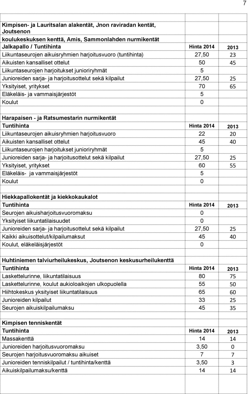 yritykset 70 65 Eläkeläis- ja vammaisjärjestöt 5 Koulut 0 Harapaisen - ja Ratsumestarin nurmikentät Tuntihinta Hinta 2014 2013 Liikuntaseurojen aikuisryhmien harjoitusvuoro 22 20 Aikuisten