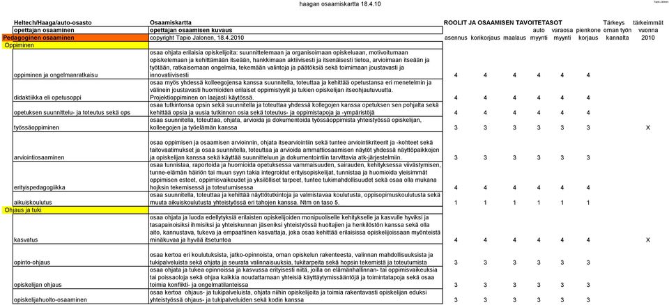 2010 asennus korikorjaus maalaus myynti myynti korjaus kannalta 2010 Oppiminen osaa ohjata erilaisia opiskelijoita: suunnittelemaan ja organisoimaan opiskeluaan, motivoitumaan opiskelemaan ja