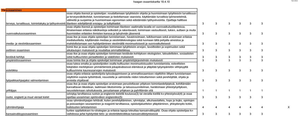 työhyvinvointia. Opettaja hallitsee tilanteen edellyttämät ensiapu- ja tulityötaidot.