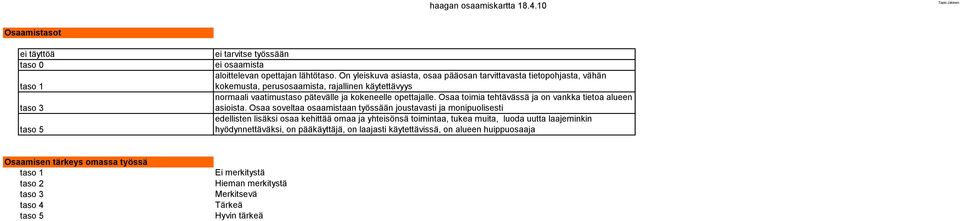 Osaa toimia tehtävässä ja on vankka tietoa alueen asioista.