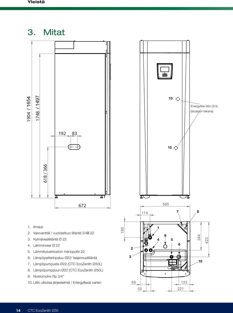 Lämpöpatterinpaluu Ø22/ laajennusliitäntä 7. Lämpöpumpusta Ø22 (CTC EcoZenith i250l) 190 190 2 3 114 1 4 9 5 6 344 423 344 423 10 8.