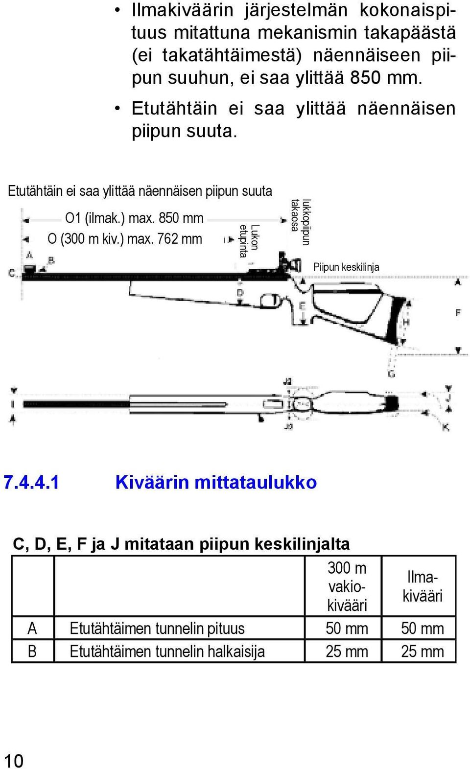 850 mm O (300 m kiv.) max. 762 mm Lukon etupinta lukkopiipun takaosa Piipun keskilinja 7.4.