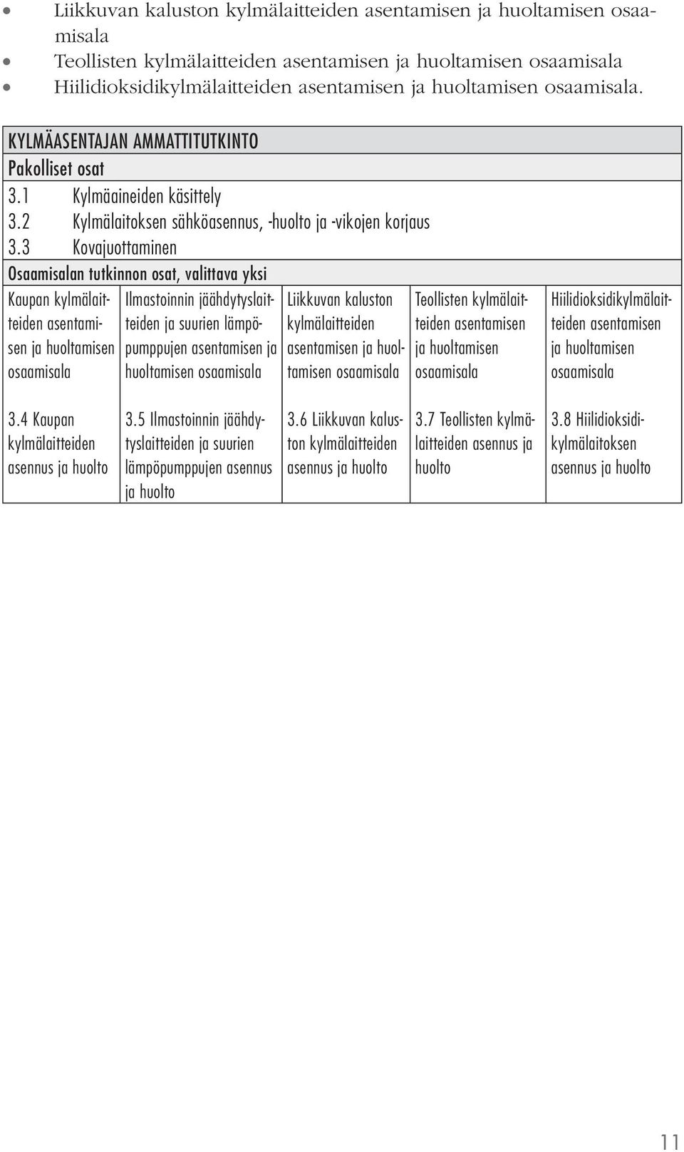 3 Kovajuottaminen Osaamisalan tutkinnon osat, valittava yksi Kaupan kylmälaitteiden asentamisen ja huoltamisen osaamisala Ilmastoinnin jäähdytyslaitteiden ja suurien lämpöpumppujen asentamisen ja