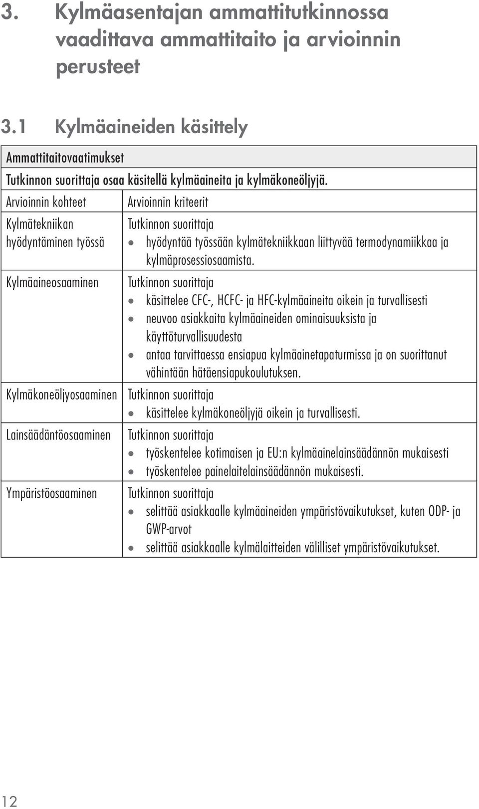 kylmäprosessiosaamista.