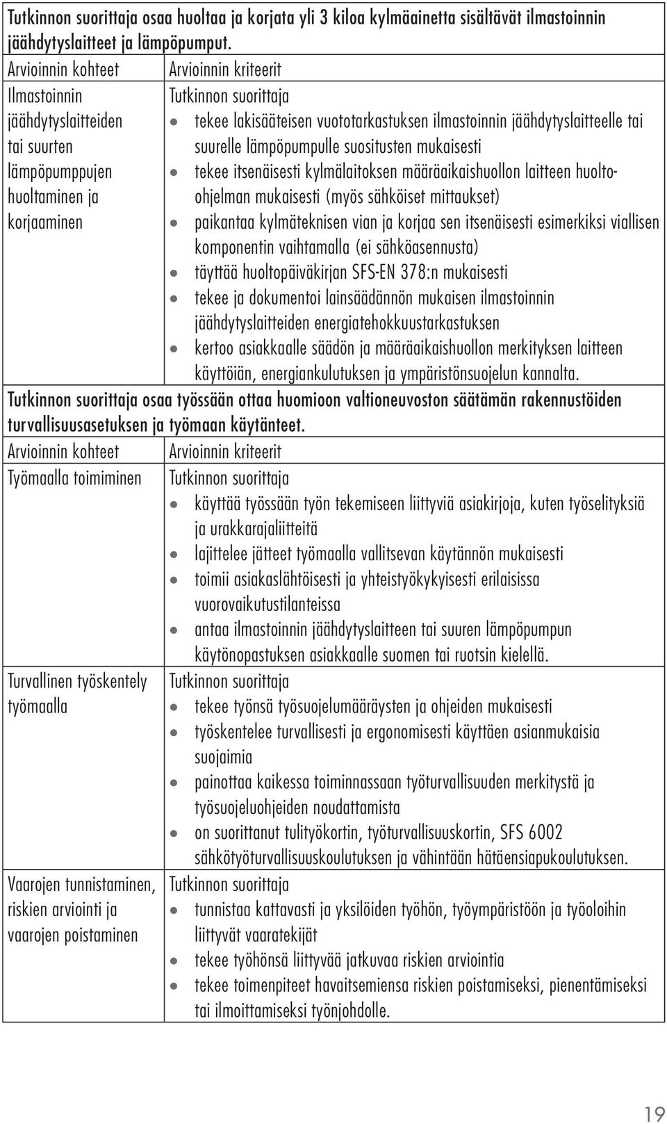 kylmälaitoksen määräaikaishuollon laitteen huoltoohjelman mukaisesti (myös sähköiset mittaukset) huoltaminen ja korjaaminen paikantaa kylmäteknisen vian ja korjaa sen itsenäisesti esimerkiksi